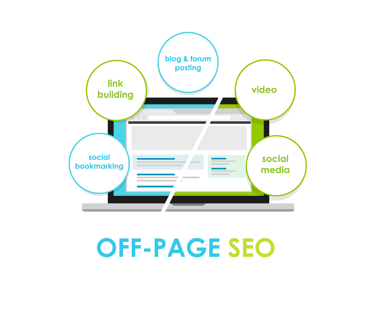 Off-Page SEO: Simple Guide to Off-Page Optimization