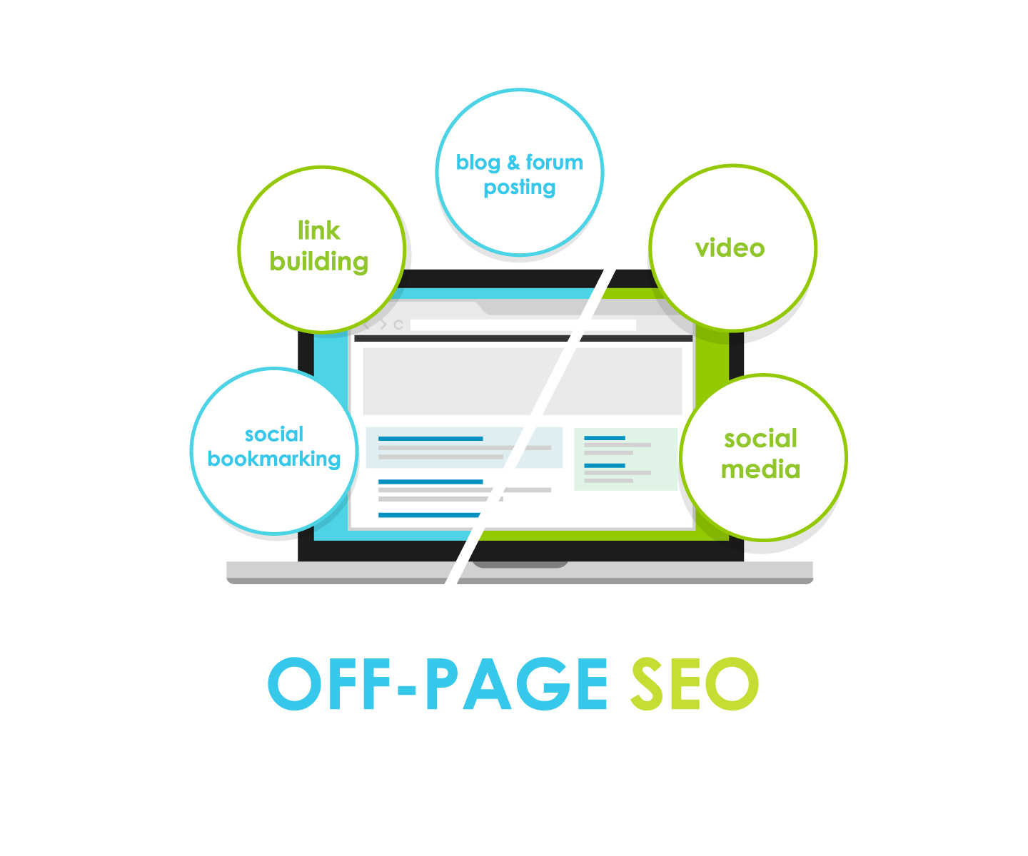 What is Off-Site SEO?